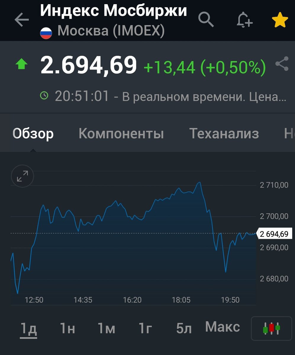 Взято из личного кабинета с целью иллюстрации