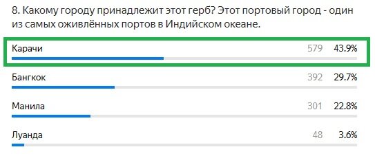 Правильный ответ: Карачи