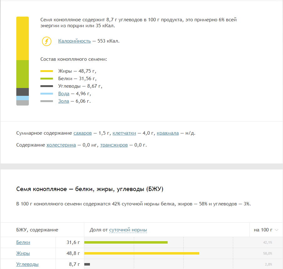 Макронутриенты
