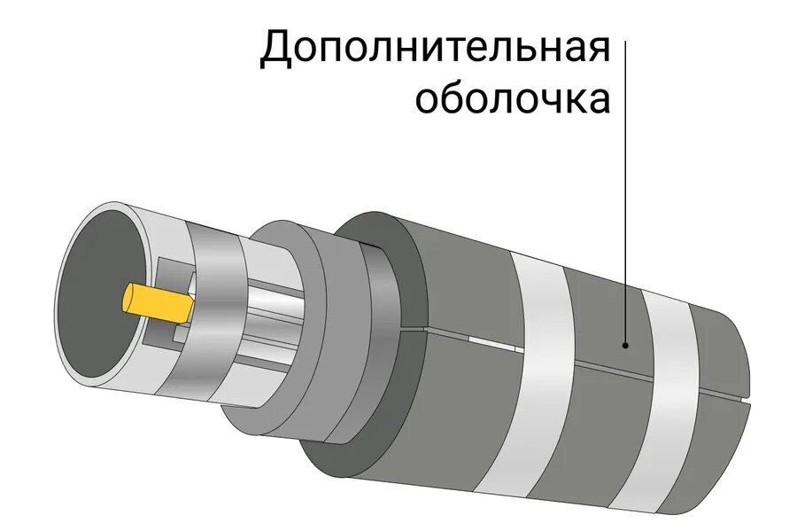 Теплоизоляция