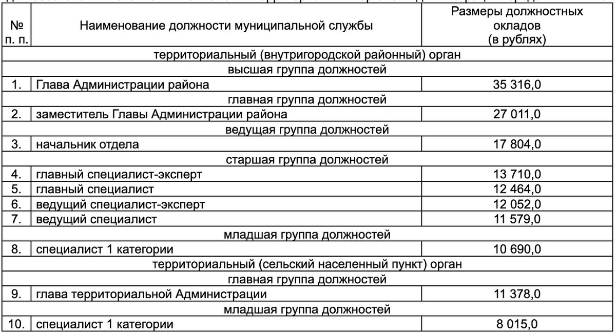 Зарплаты в муниципальных учреждениях. Должностной оклад это. Оклад за классный чин. Размер должностного оклада.