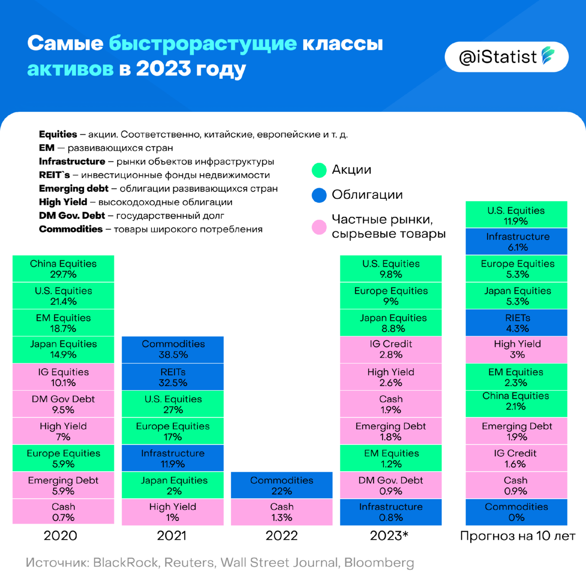 в какие акции инвестировать в гта 5 лестер фото 83