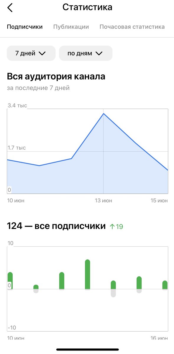 Мои подписчики!