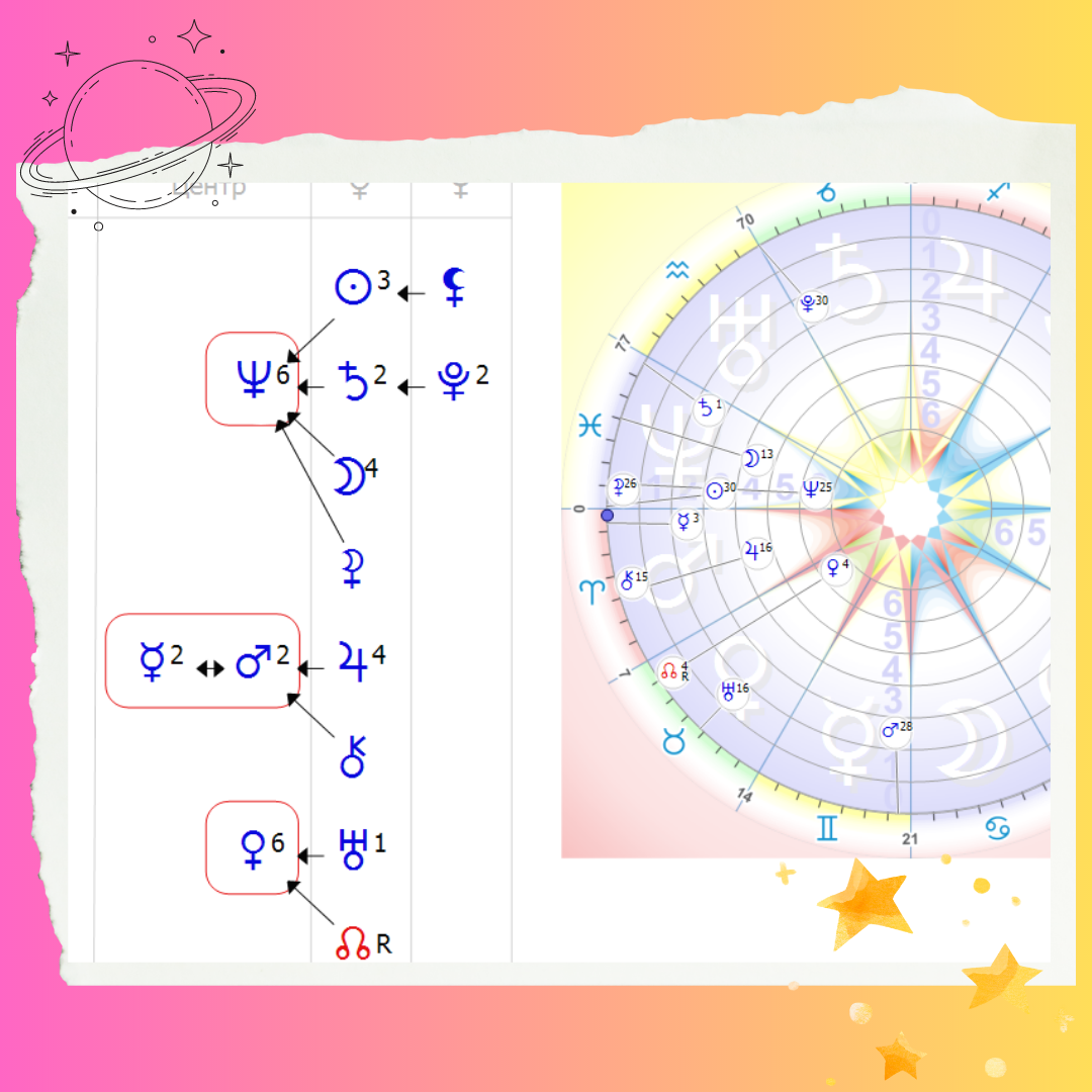 Инструкция для жизни или Формула души!