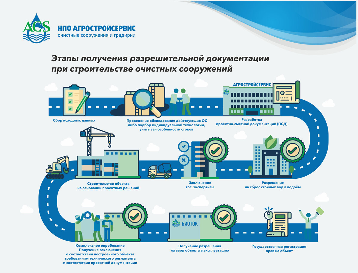 Согласование проекта очистных сооружений