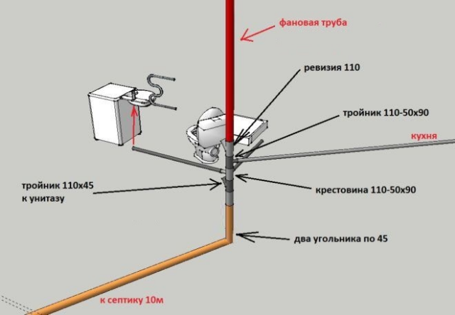 Устройство внутренней канализации | Decor, Home decor, Home