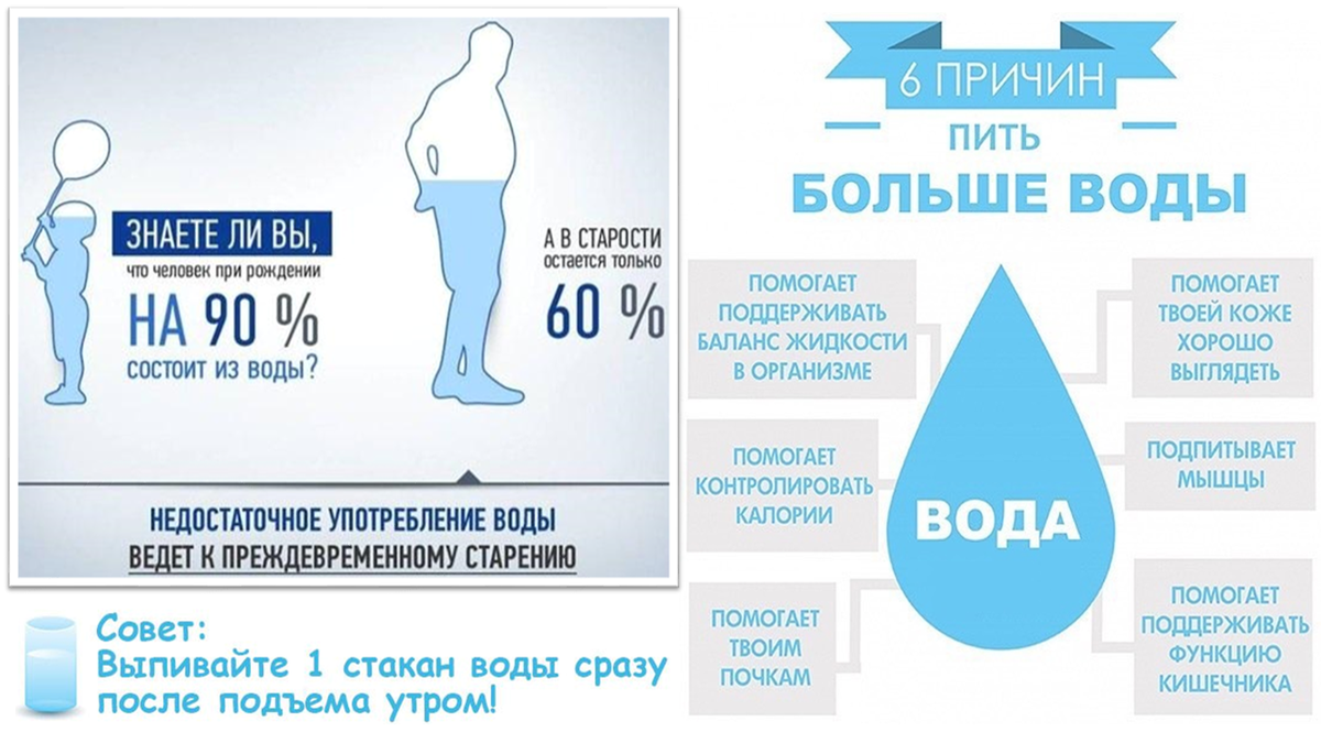 Сколько их надо пить. Почему нужно пить воду. Почему нужно пить больше воды. Сколько пить воды. Почему надо пить много воды