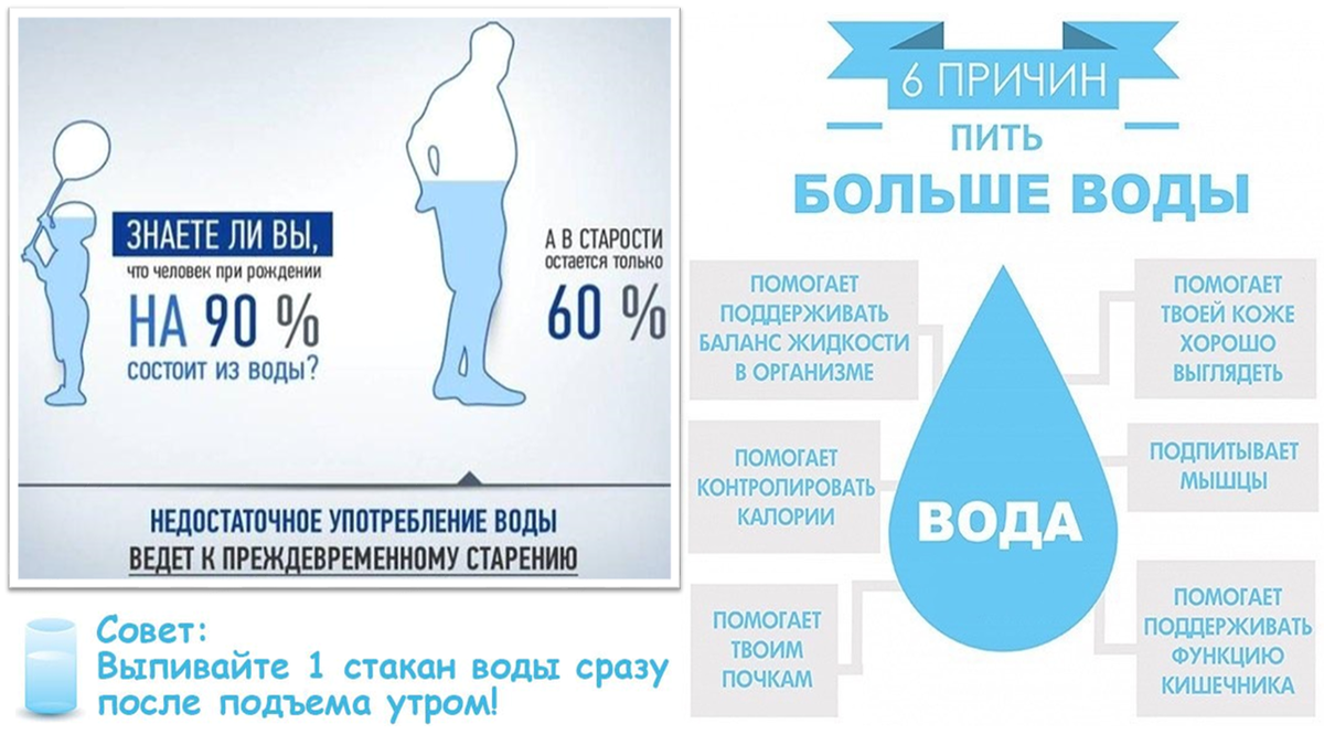 Сколько пить взрослому человеку. Почему нужно пить много воды. Надо пить больше воды. Почему надо пить воду. Что если выпить много воды.