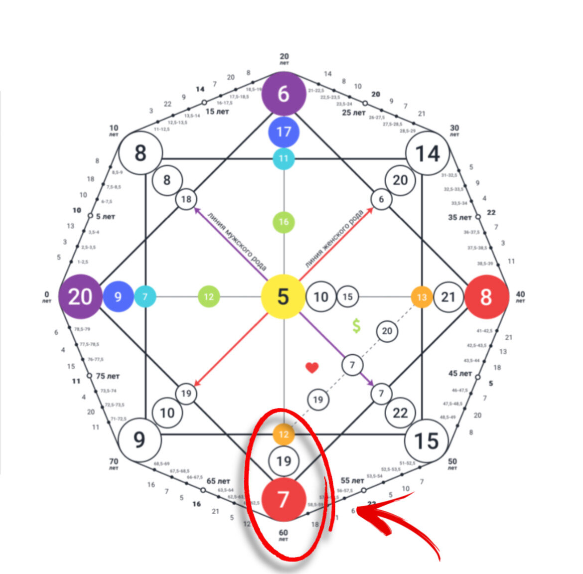 Смотрим энергии здесь. 