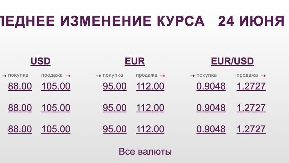     Евро в банках и обменниках продают по 115 рублей.