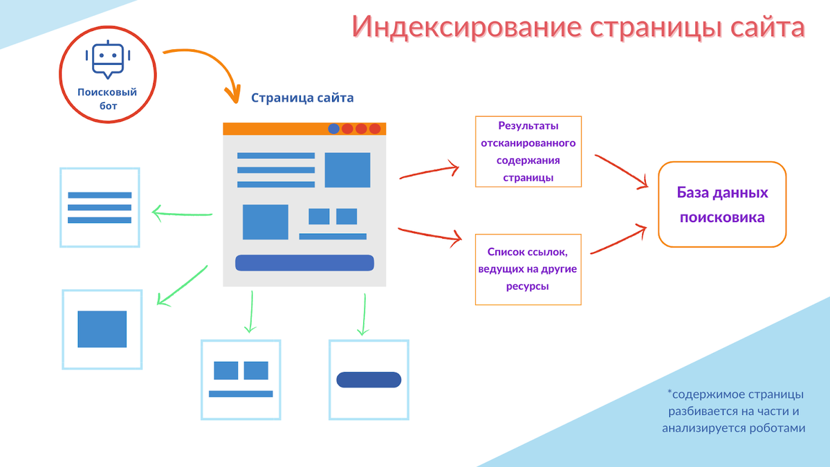 Индексирующий робот. Индексирующий робот
