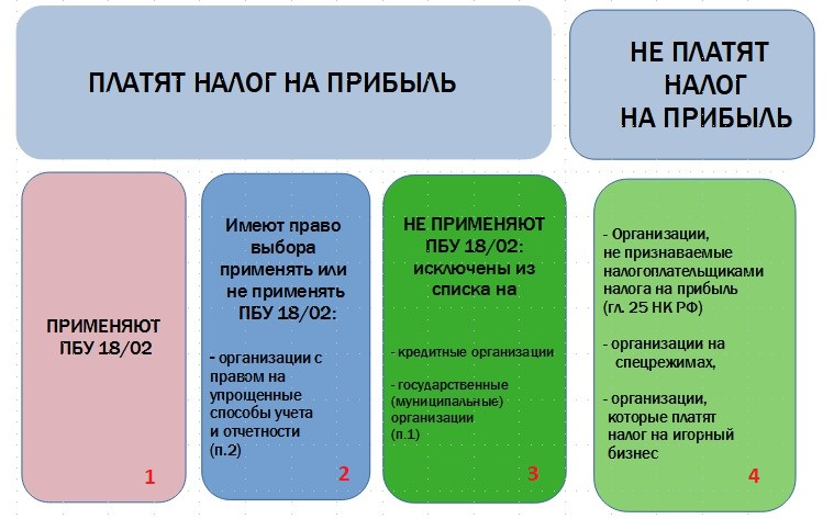 Формирование ндфл. Операционная деятельность уплачен налог на прибыль. Вопросы по налогу на прибыль. Для чего предназначена ПБУ 8.