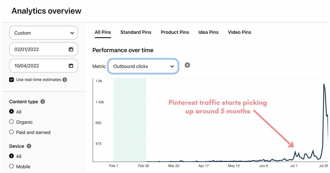 Трафик Pinterest из аналитики Pinterest