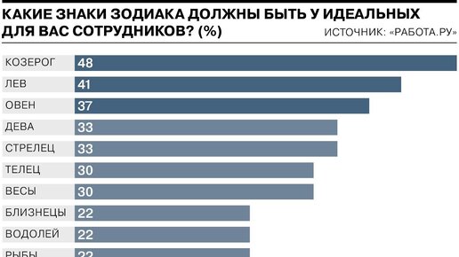 Астролог Екатерина Козина