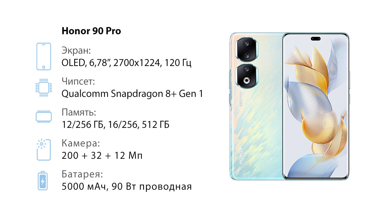    Особенности: дисплей 120 Гц, подэкранный сканер отпечатков, камера 200 Мп, зарядка 90 Вт, стереодинамики, NFC