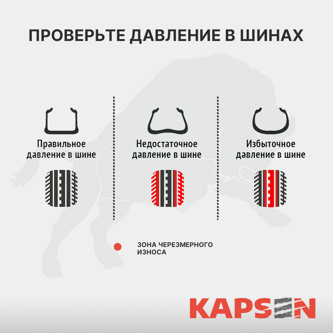 Почему нужно регулярно проверять давление в шинах? Объясняет магазин грузовых шин Kapsen.