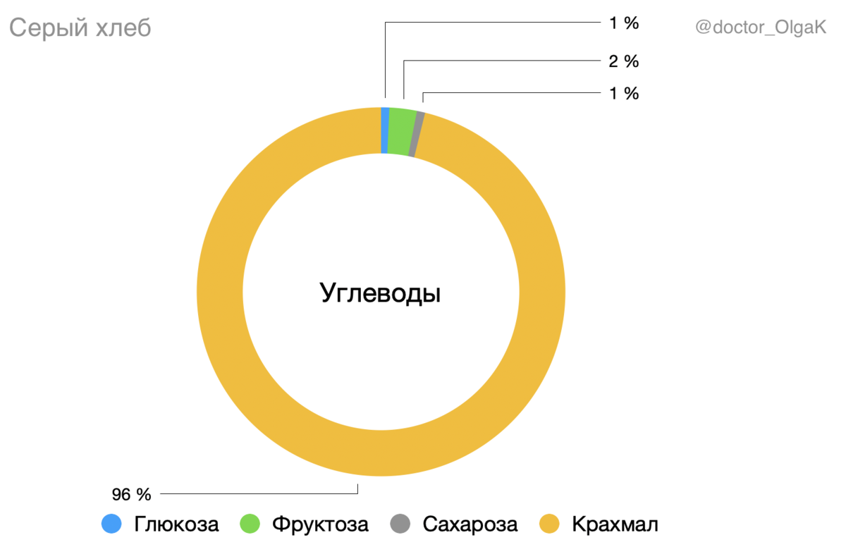 Полезные свойства БУТЕРБРОД С МАСЛОМ