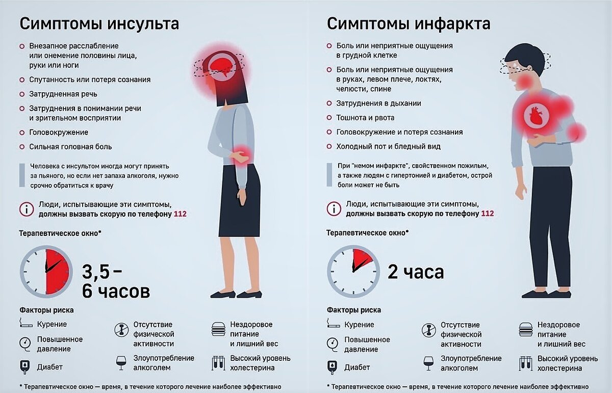 Сильное головокружение у мужчин причины. Симптомы инсульта и инфаркта у женщин. Признаки инфаркта и инсульта у мужчин. Признаки инфаркта и инсульта у женщин первые симптомы. Признаки инфаркта и инсульта у женщин первые.