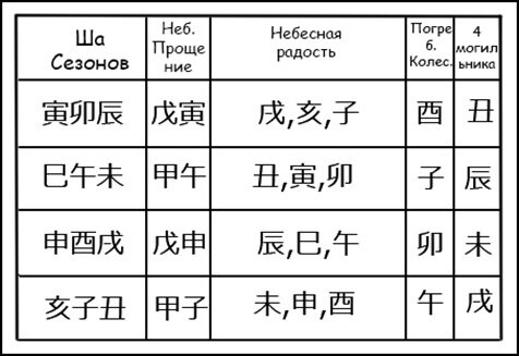 Ша земли. 