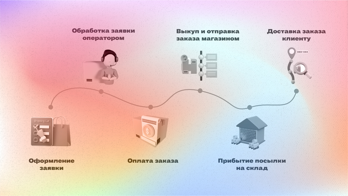 Как заказывать товары из США и Европы в Россию | ASOS | Доставка в РФ | Дзен