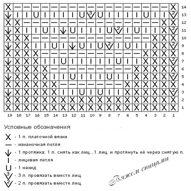 Всегда хочется разнообразить свое вязание чтобы хоть как-то выделиться среди других. А что, если вместо привычной резинки использовать красивую кайму?-10-2