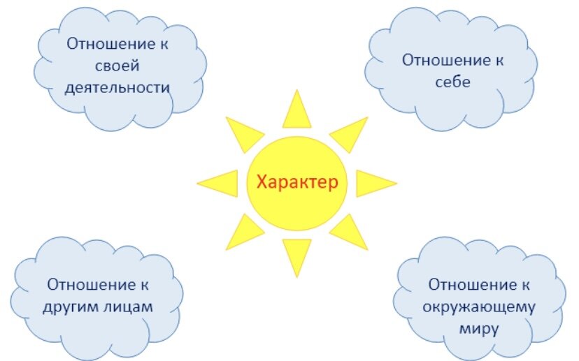 Про отношения — 2. Формирование и поддержание отношений | Пикабу