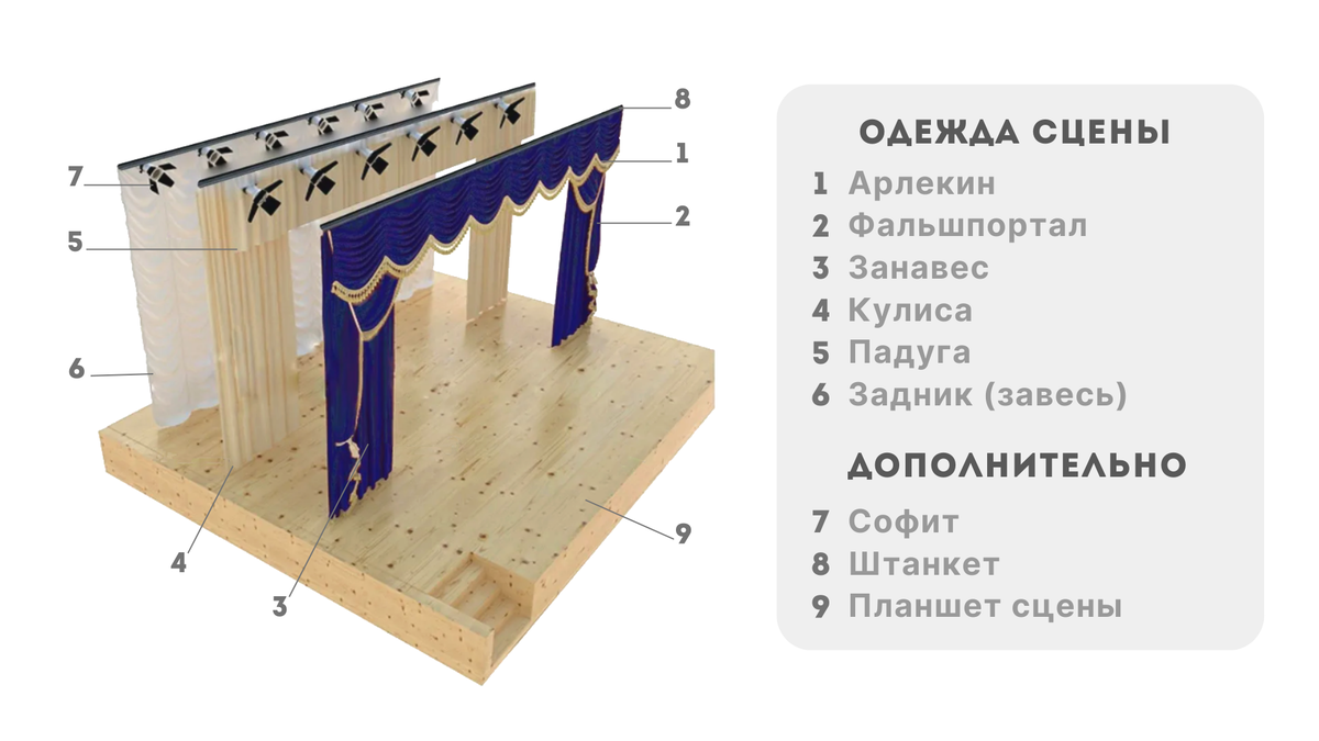 ОДЕЖДА СЦЕНЫ