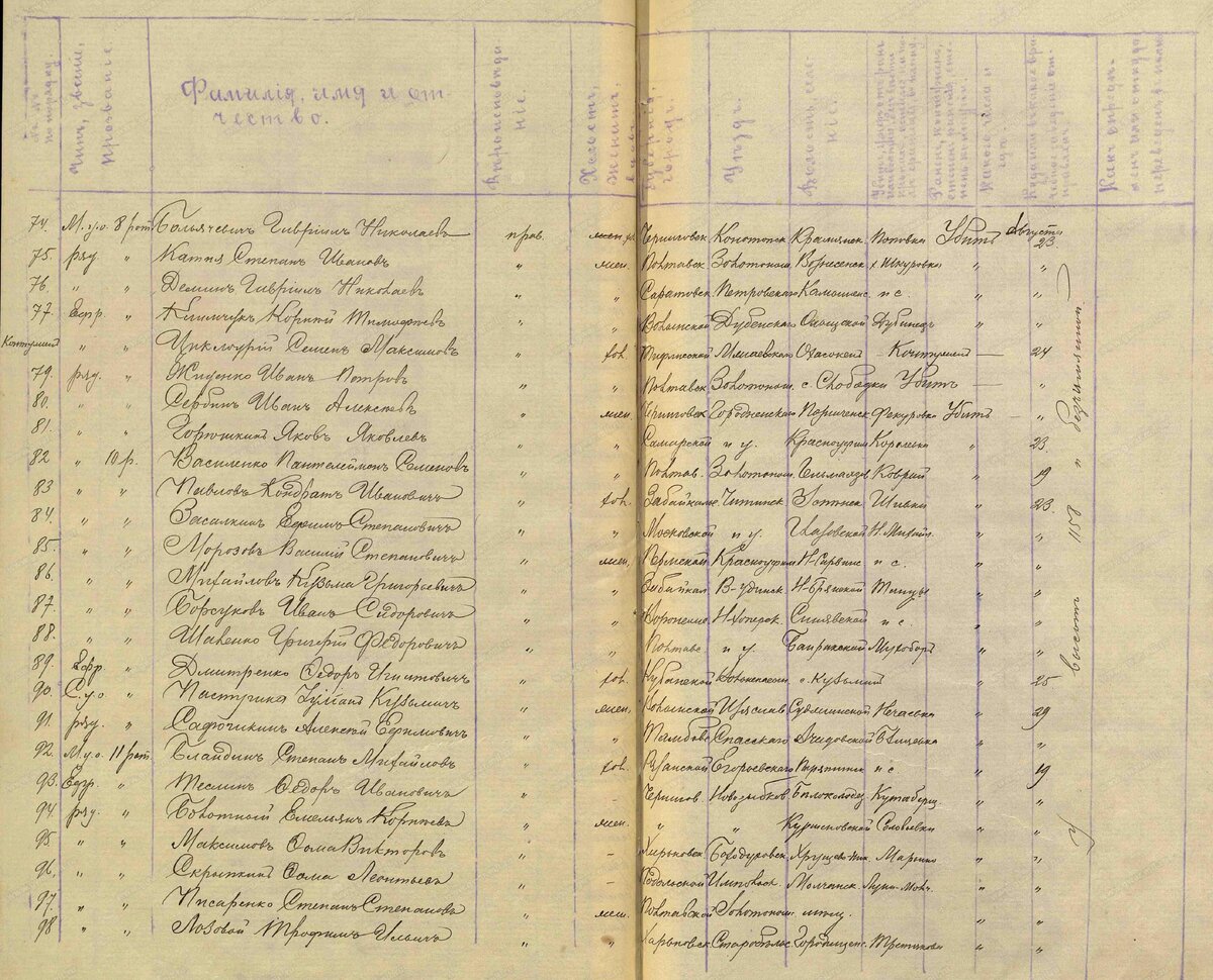 1916 год, список потерь. Болотный Емельян Корнеевич
