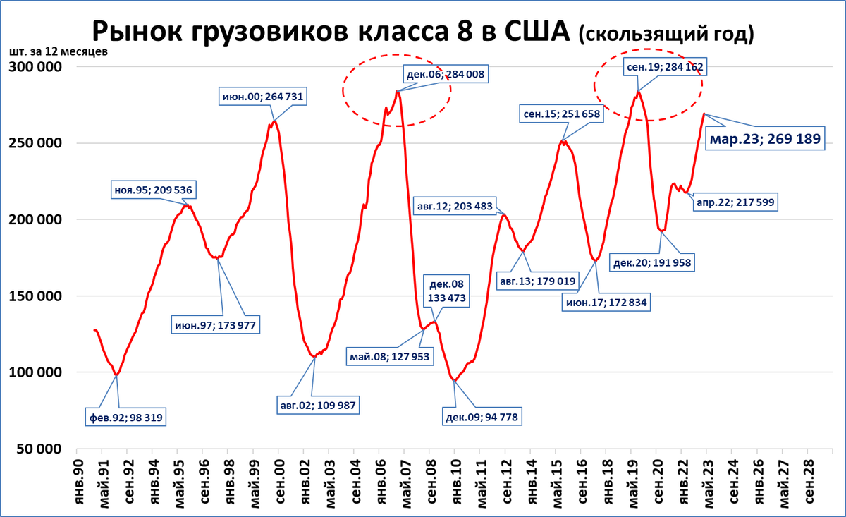 фондовый рынок сша. здание фондовой биржи в нью-йорке. растущие рынки сша. рост продаж фирмы форж. уолл стрит биржа.