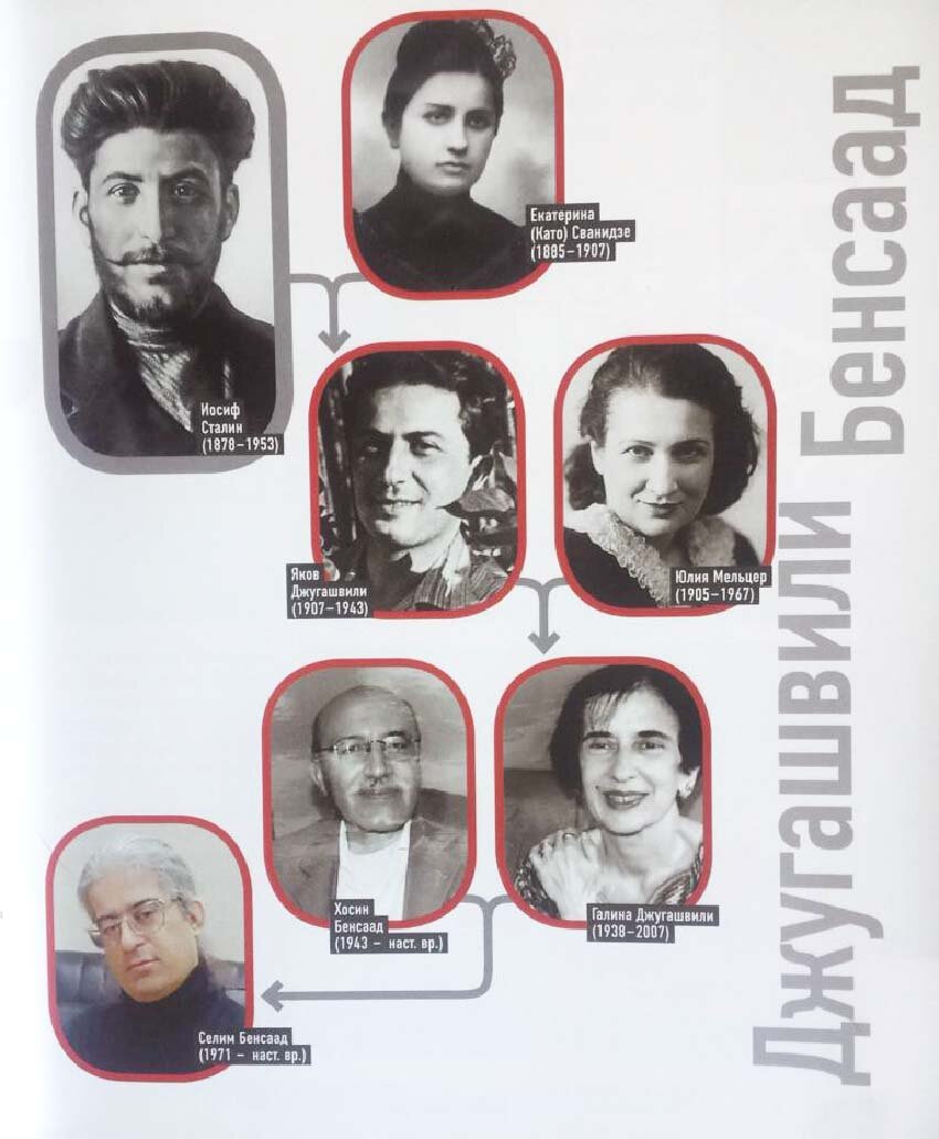 Селим бенсаад правнук сталина википедия биография. Родословная Сталина.