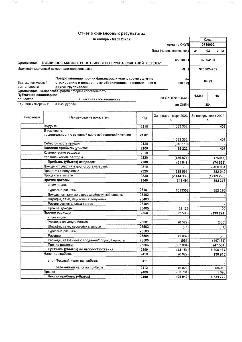 Отчет Сегежи. Официальный документ компании