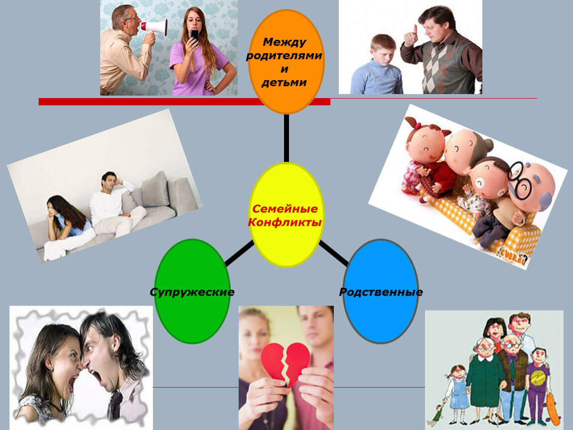 Современная семья гармония и конфликты проект