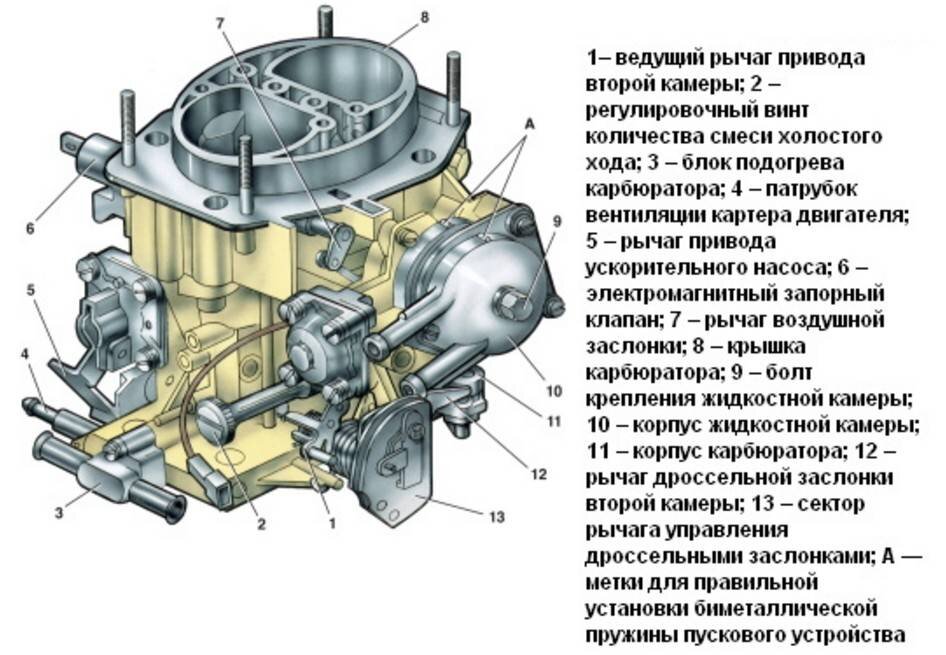 Ремонт карбюратора ваз 2106 и его регулировка своими руками