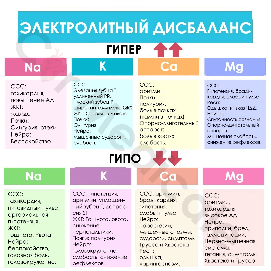 «Что делать при тахикардии в домашних условиях? Что порекомендуете и какие лекарства?» — Яндекс Кью