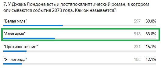 Правильный ответ: "Алая чума"