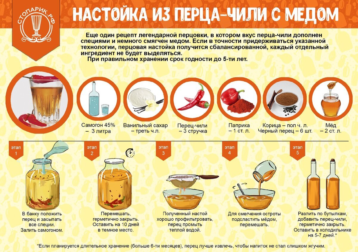 Вот небольшой пример приготовления в домашних условиях ( Ванильный сахар можно заменить обычным сахаром ,а так же исключить  мёд и корицу для более сильной жгучести 