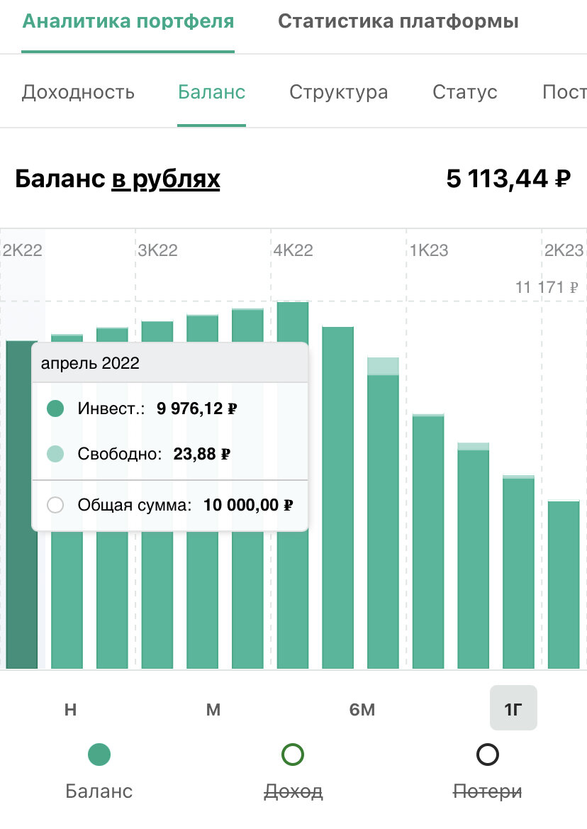 Доходность в Джетленд (фото автора из мобильного приложения)