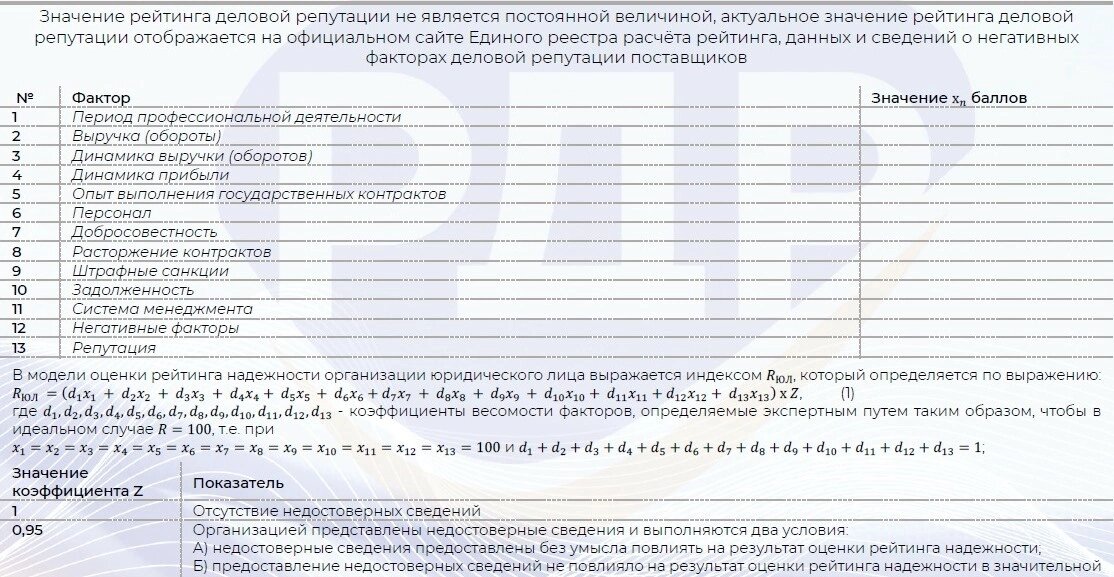 Факторы, по которым оценивают "рейтинг".