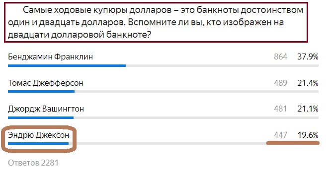 Вопрос с прошлого теста. Правильный ответ- Эндрю Джексон