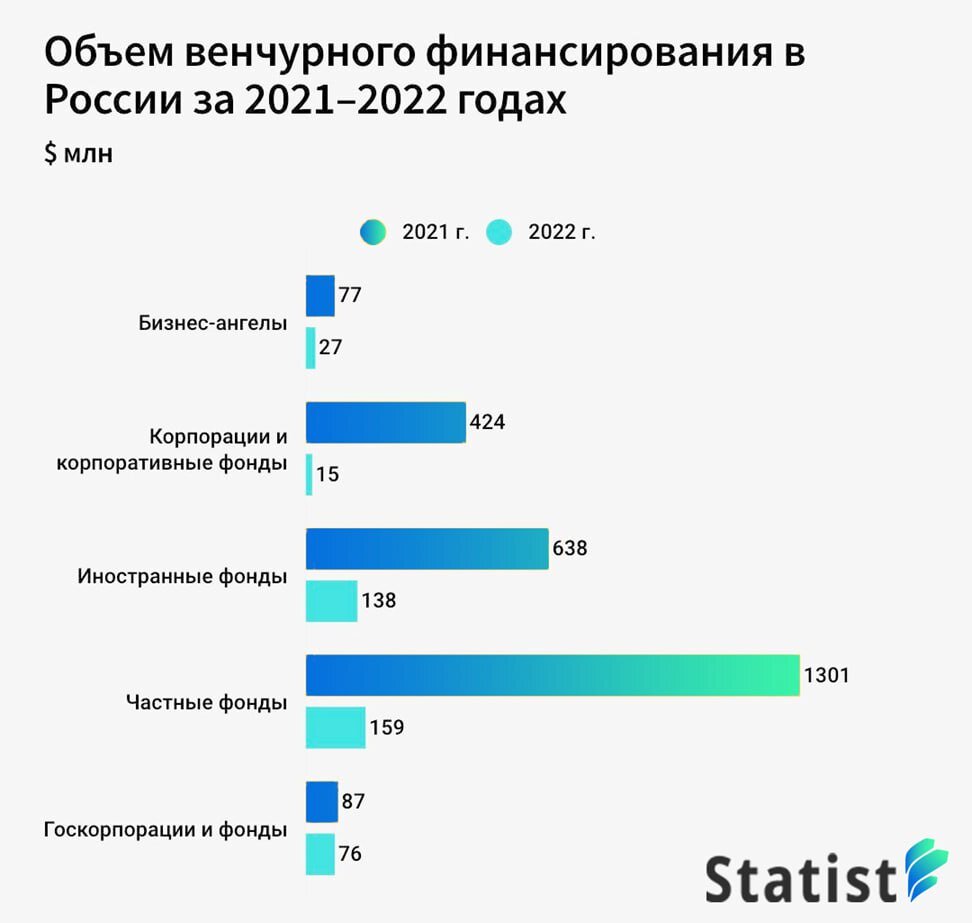 2. Команда проекта