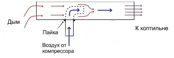 Похожие товары