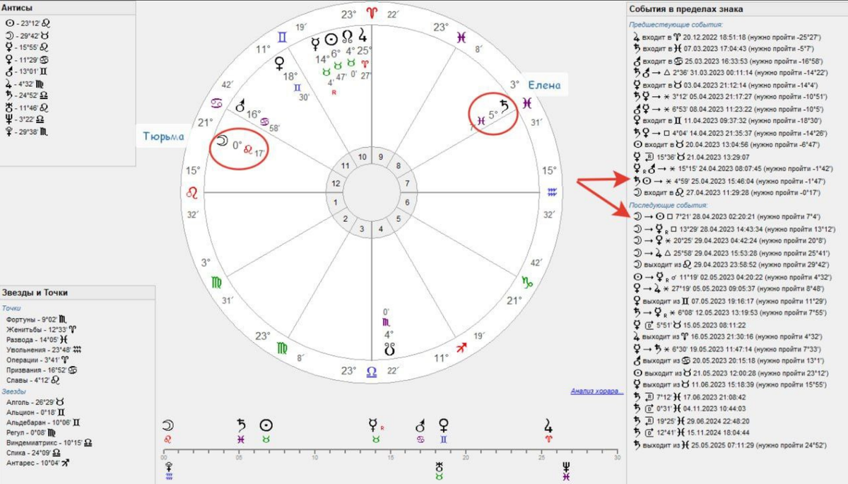 Ситуация серьёзная. И с точки зрения астрологии Елене может грозить реальный срок. Шансы на то, что её не посадят тоже есть. 