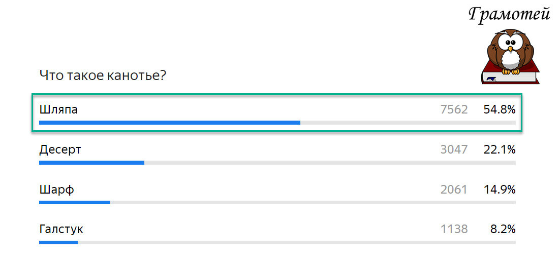 Канотье - это шляпа. Фото автора