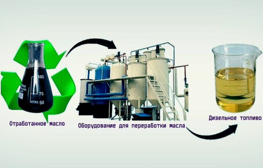 Очистка и фильтрация отработанного масла: станция Ecoheat SPF-35 в Москве