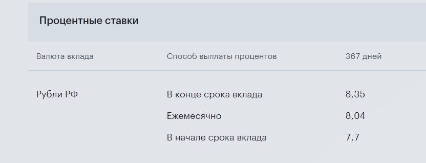 5 лучших майских вкладов с высокой ставкой от 8%