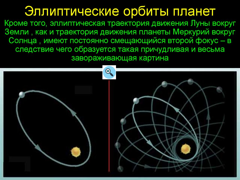 Вокруг земли движется