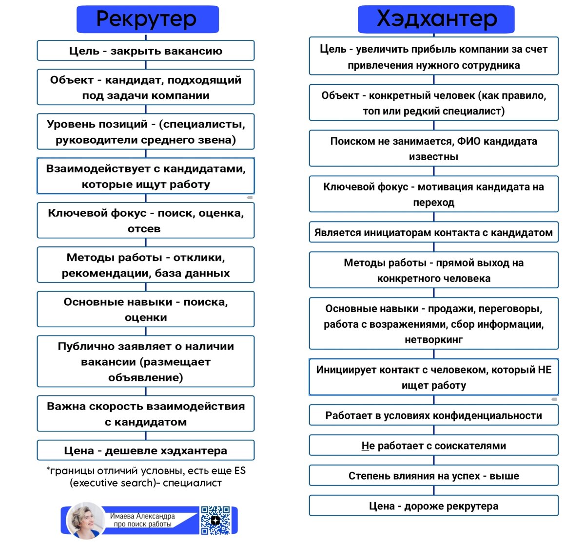 Сравним? Рекрутер/Хэдхантер | Имаева Александра про поиск работы | Дзен