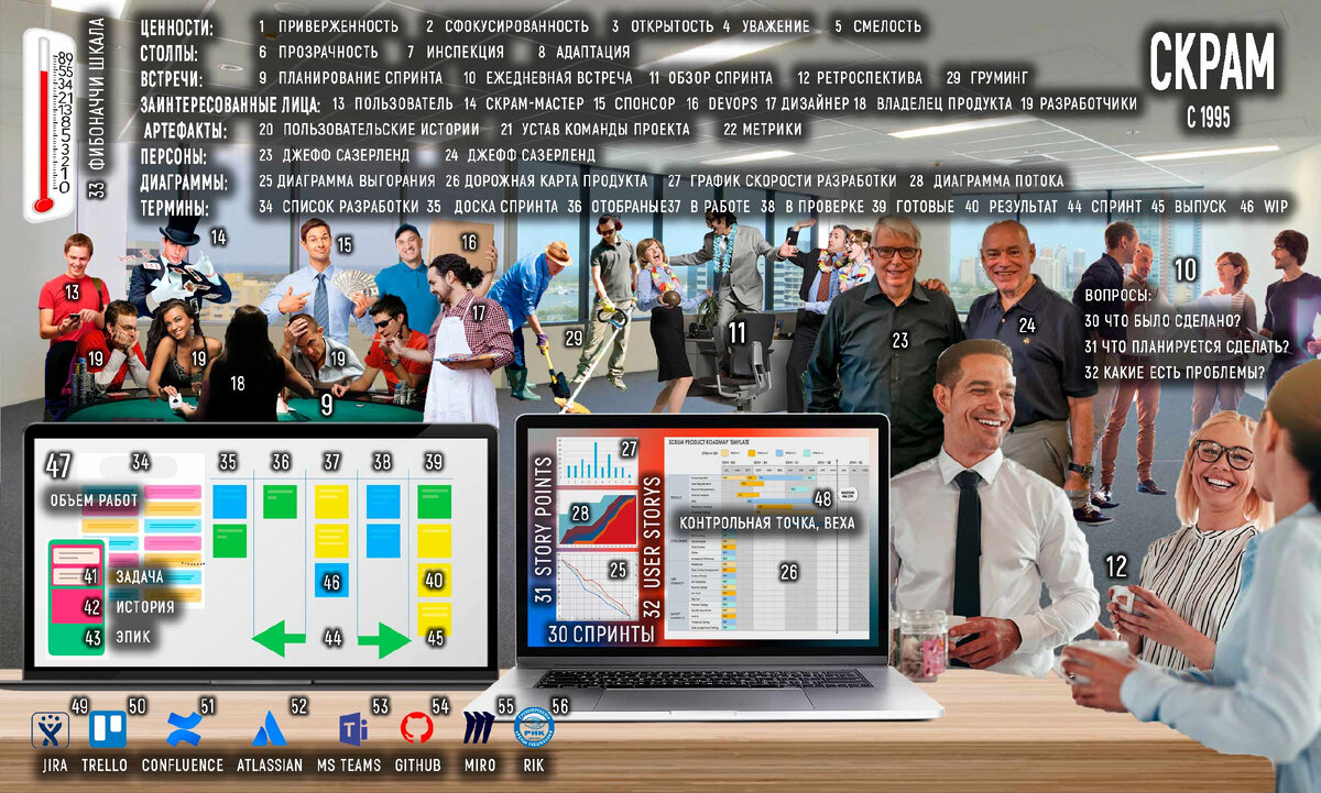 Термины СКРАМ на русском языке