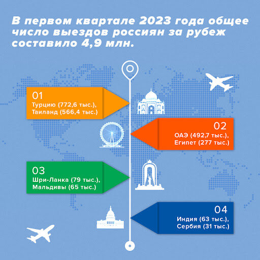 Для тех Водолеев, которые соберутся в отпуск нашла такую занятную статистику. Вдруг она поможет вам сделать выбор направления 