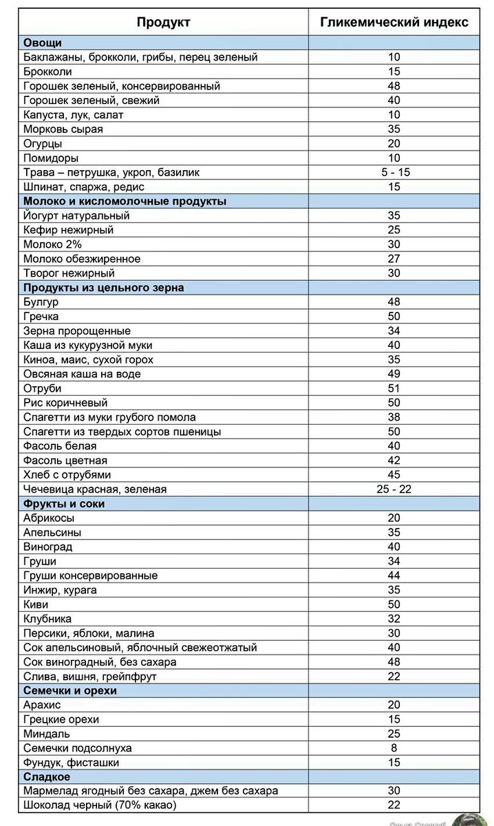 Безуглеводная диета — меню. За две недели можно стать стройнее на 10 кг. |  ✓ ДИЕТЫ & КАК ПОХУДЕТЬ ЛЕГКО! | Дзен